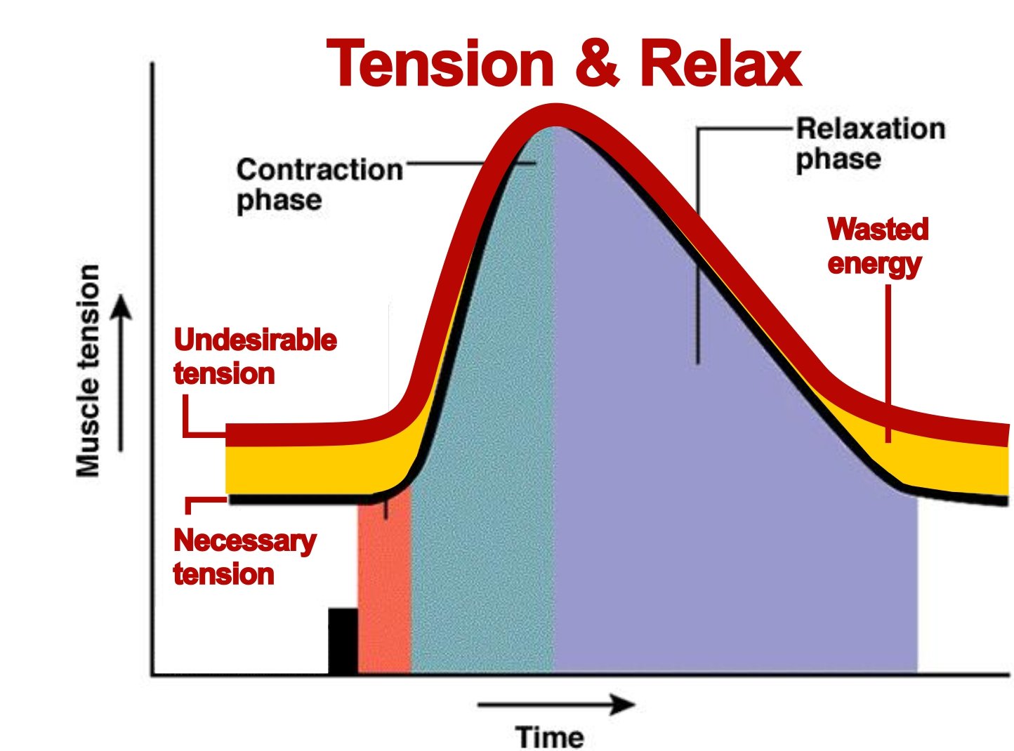 relax-and-tension-veda