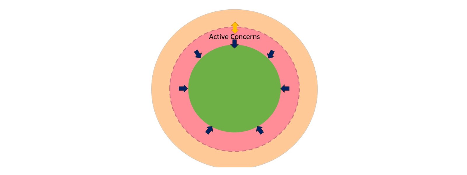 Difference between condense and contract