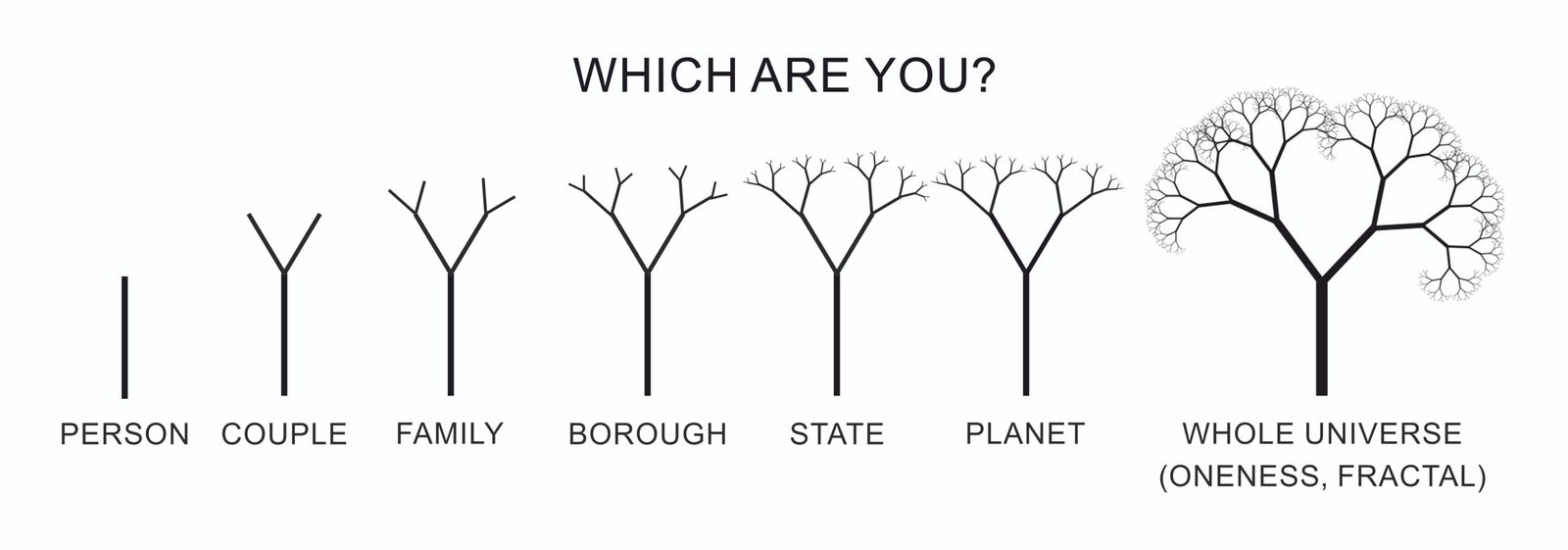 Do I have a responsibility only for myself or all structures of human society?